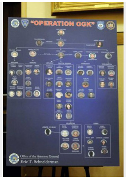Attorney General Schneiderman's Flow Chart Of The Arrested Suspects