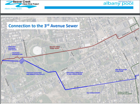 The Lincoln Park Sewage Treatment Facility, Showing the pipeline to Third Avenue (Click on image to see larger)