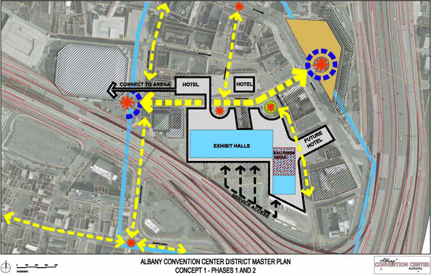 Albany Convention Center Site Selection