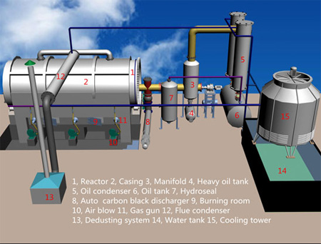 Mockup Of A Small Plastics Pyrolysis Plant, Note The Chamber Marked “Burning Room